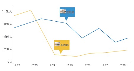 如何准确计算客流量以优化商业策略？
